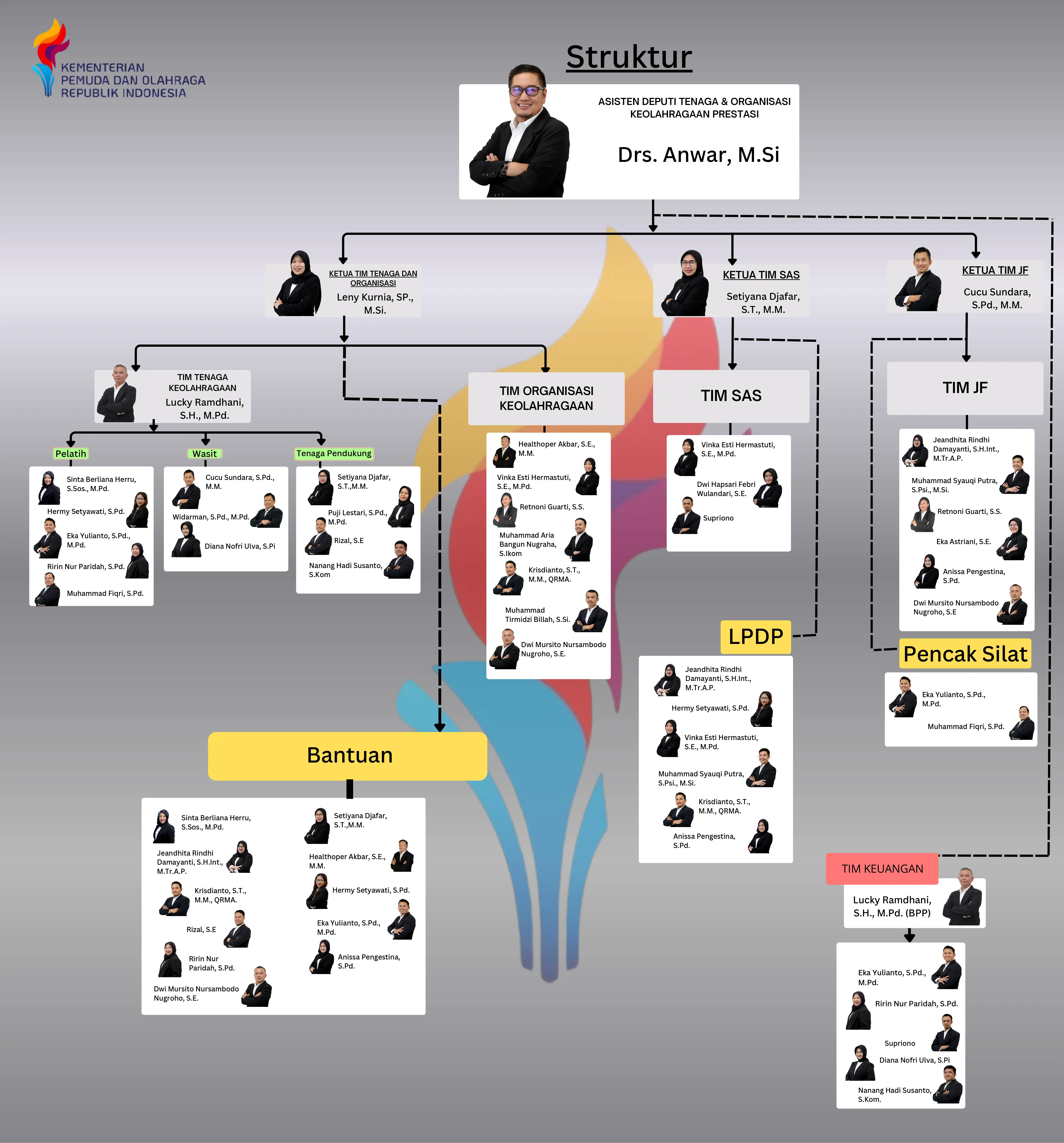 Struktur Organisasi